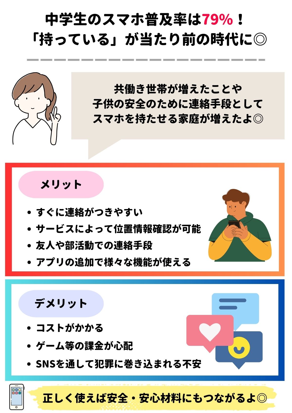 中学生　スマホ　iPhone